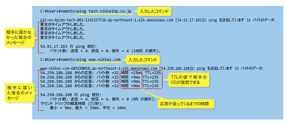 通信相手のosが分かる Windowsコマンドpingの意外な使い方 日経クロステック Xtech