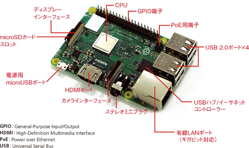 Raspberry PiとLCDを接続!初心者向け方法 3 zu01