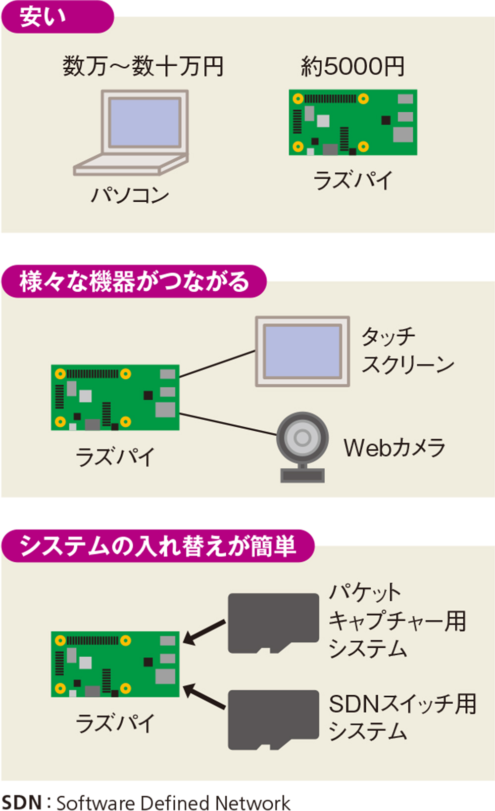 ラズパイ最新モデルの強化点、知っておきたい長所と短所 | 日経クロステック（xTECH）