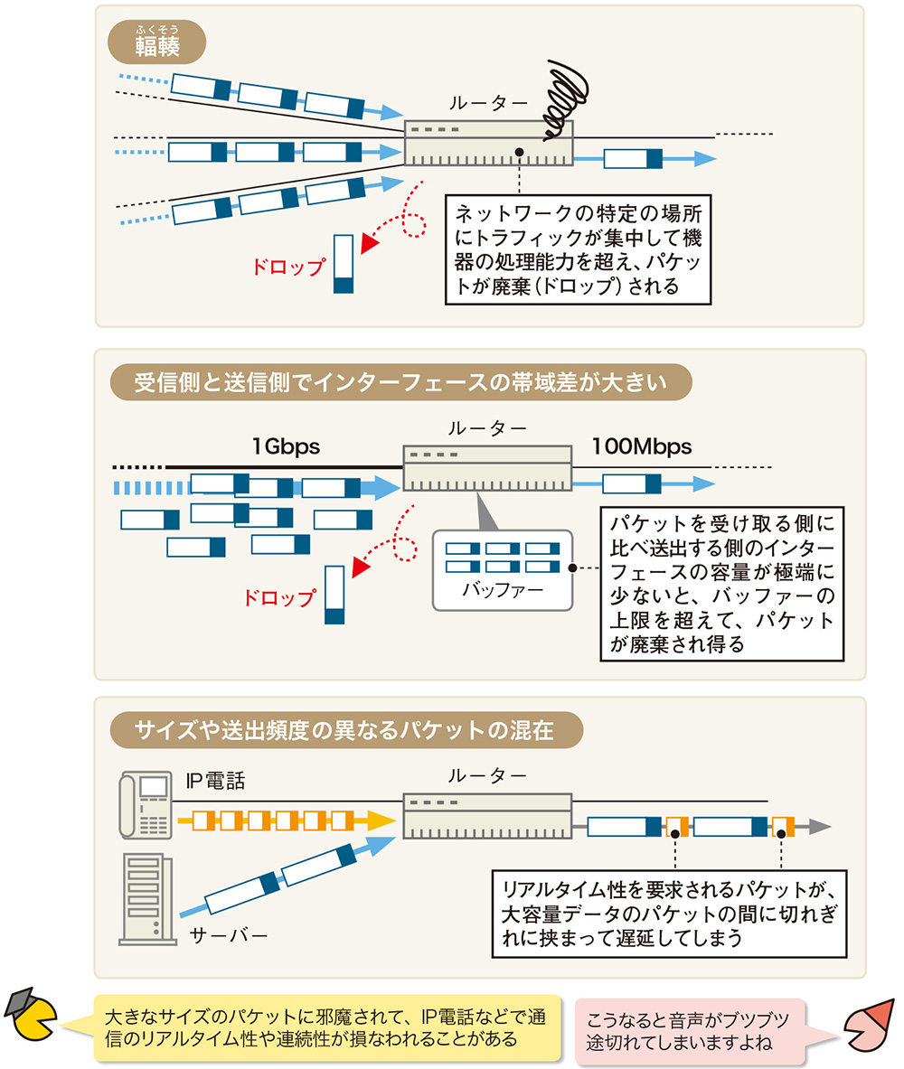 帯域制御 | 日経クロステック（xTECH）