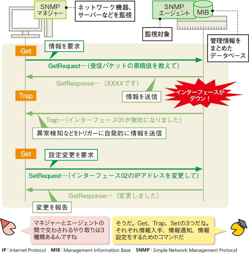 Windows SNMP 設定: ネットワーク管理を効率化! 3 01