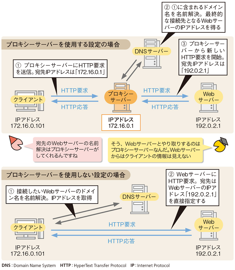 プロキシーサーバー | 日経クロステック（xTECH）