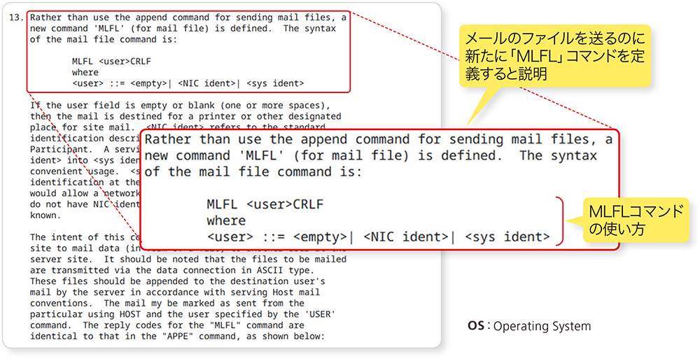 50年前からそろっていた「3本柱」 Web登場で情報基盤へ大転換（3