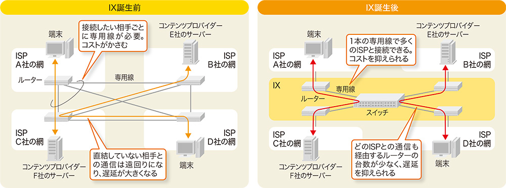 起こりは135年前の電話交換局 AWSやGoogleが巨大化を促す | 日経クロス