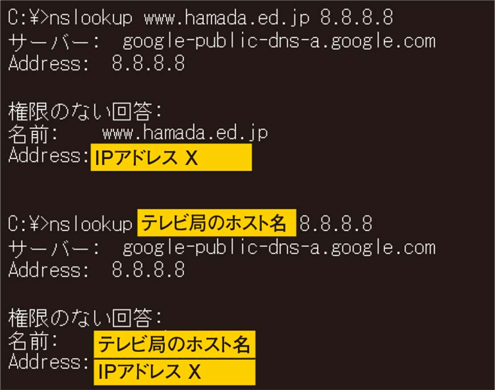 中学校のサイトがテレビ局に 2年放置されたdnsレコード 日経クロステック Xtech