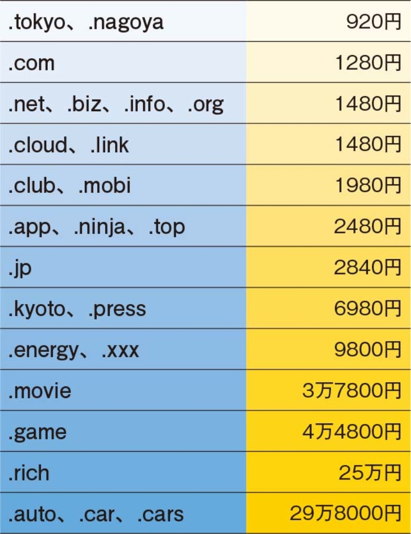 ドメイン継続も検討 Pvを減らしてから閉鎖 日経クロステック Xtech
