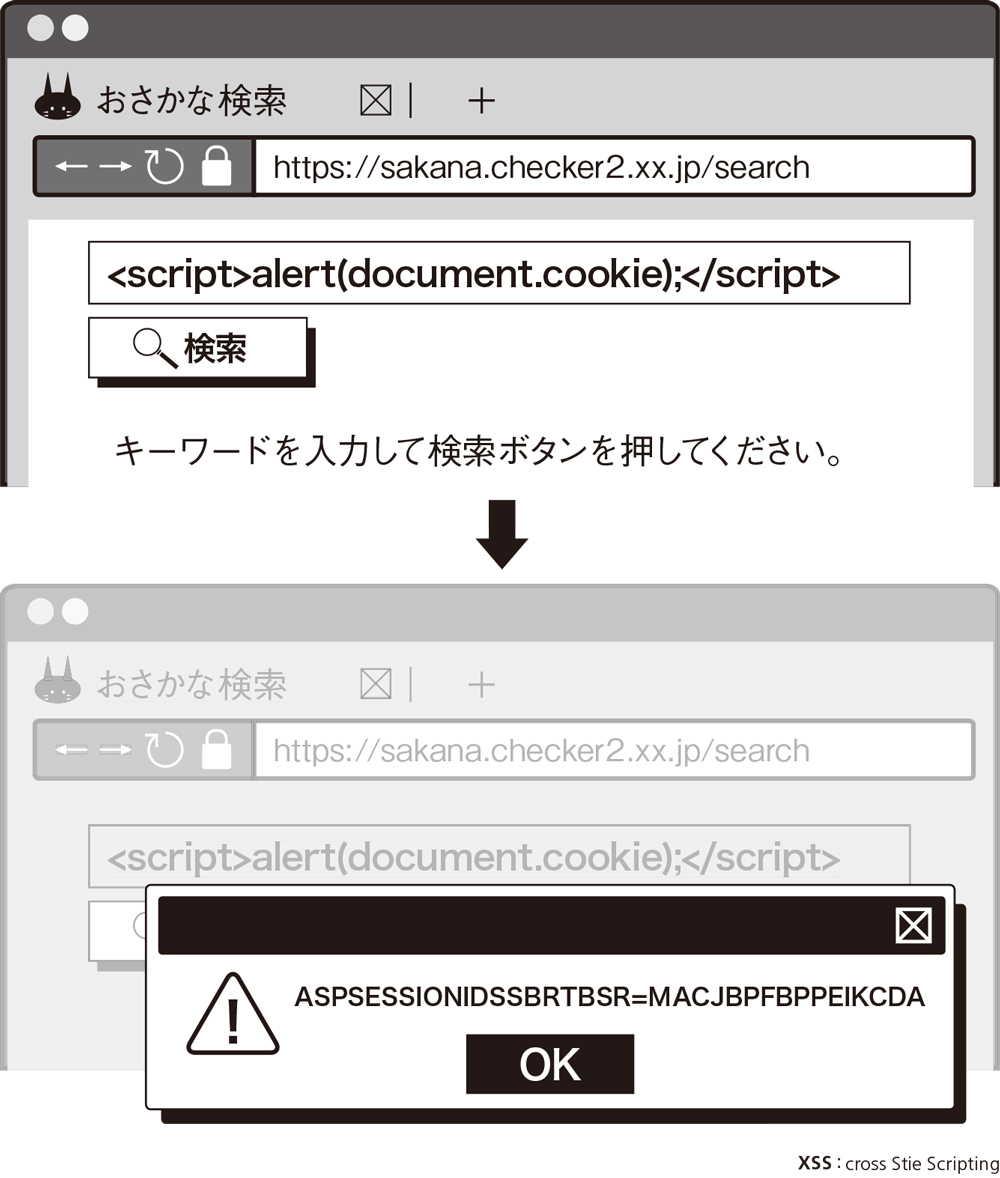 攻撃者が用意したスクリプトを実行されてしまうXSS（2ページ目