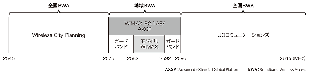 公共用途で活躍する自営lte 日経クロステック Xtech