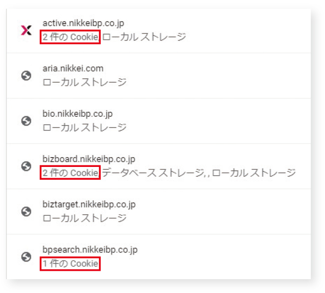 認証の結果を記憶 入力の手間を省く | 日経クロステック（xTECH）