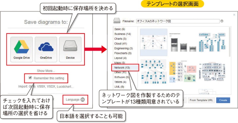 ネットワーク図の作製 日経クロステック Xtech