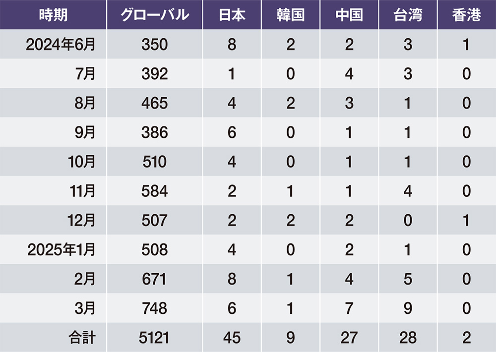 再値下げ❗️朝鮮後期対外関係研究　本 再値下げ❗️朝鮮後期対外関係研究 本 本