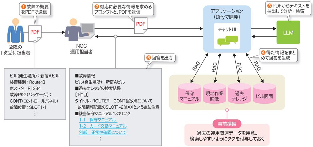 複数のAIエージェントを連係 情報収集や原因特定が楽に | 日経クロス