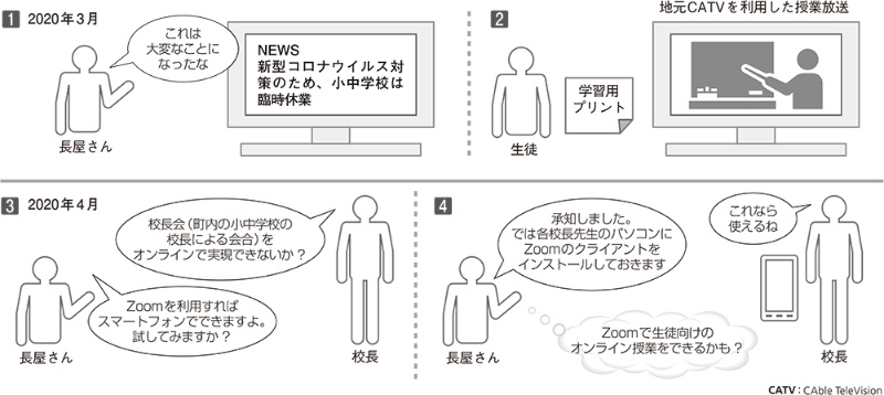 オンライン授業ができない 帯域不足でzoomが利用不能に 日経クロステック Xtech オンライン授業ができない 帯域不足でzoomが利用不能に 日経クロステック Xtech