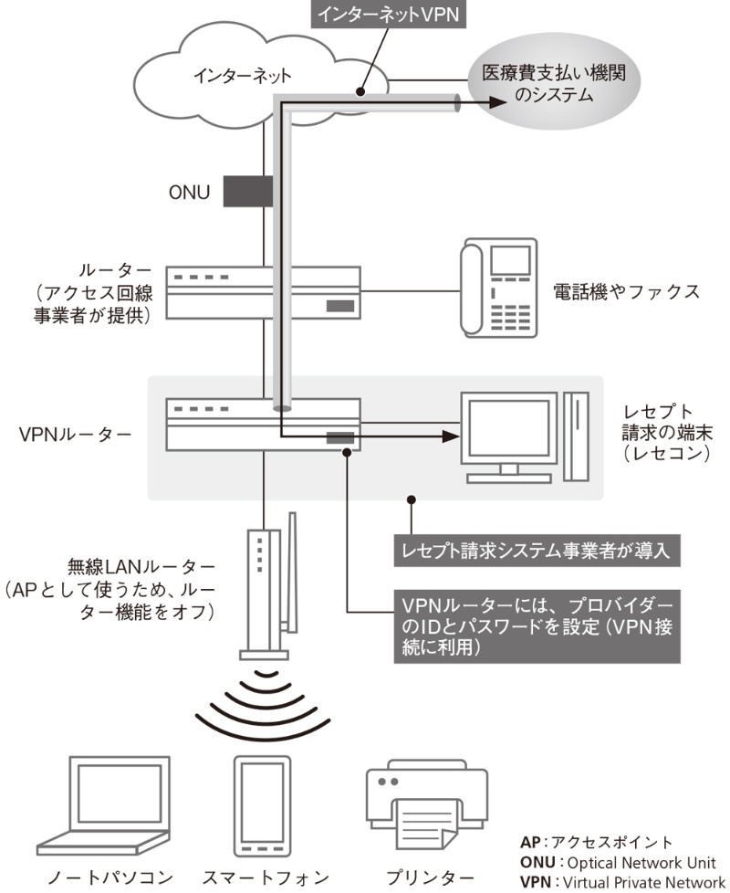 薬局のネットワークで障害発生 原因は 知識が乏しい担当者 の信じられない行動 日経クロステック Xtech