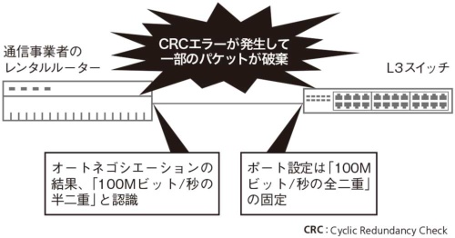 CRCエラー(巡回冗長検査エラー)を修復する方法 5 zu03