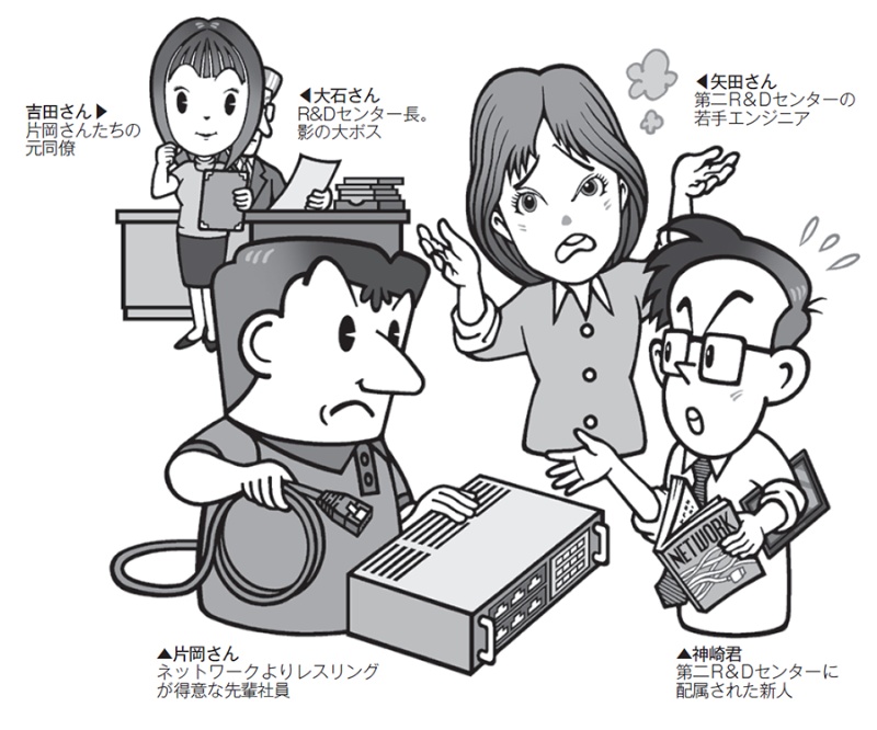 Aiスピーカーで重要な会話が外部に漏れないか調査せよ 日経クロステック Xtech