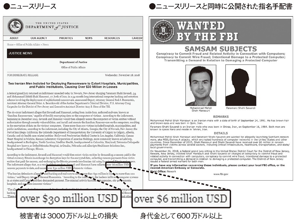 図1●米司法省は「SamSam」の攻撃者を起訴