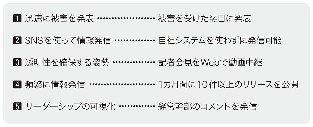 図2●ハイドロの情報公開において参考になる5つのポイント