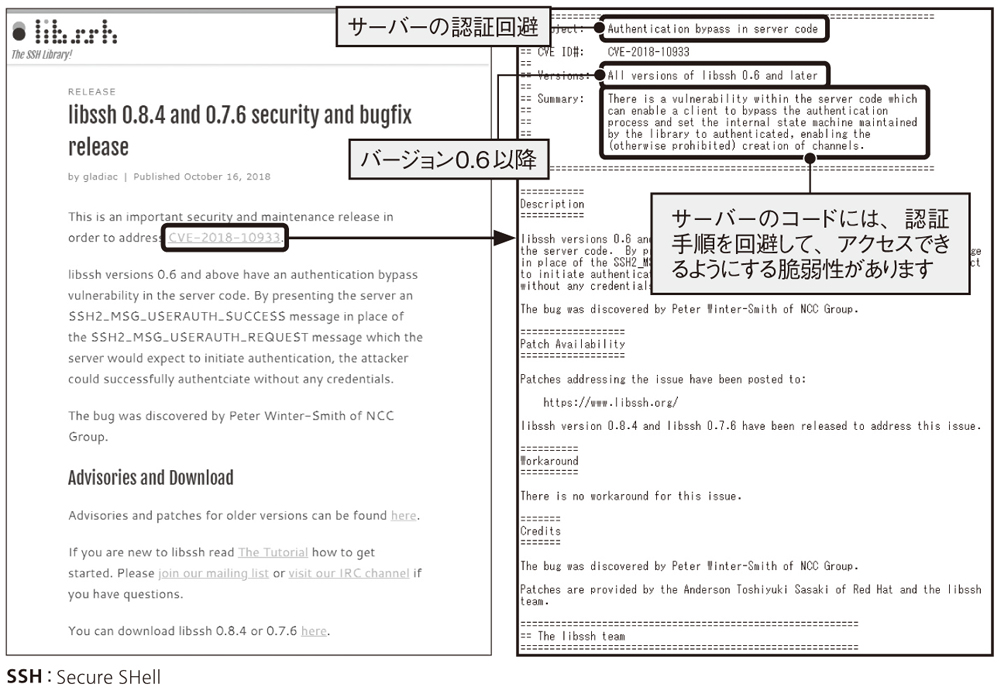 Sshのソフトに危険な脆弱性 スキャナー で早急に確認を 日経クロステック Xtech