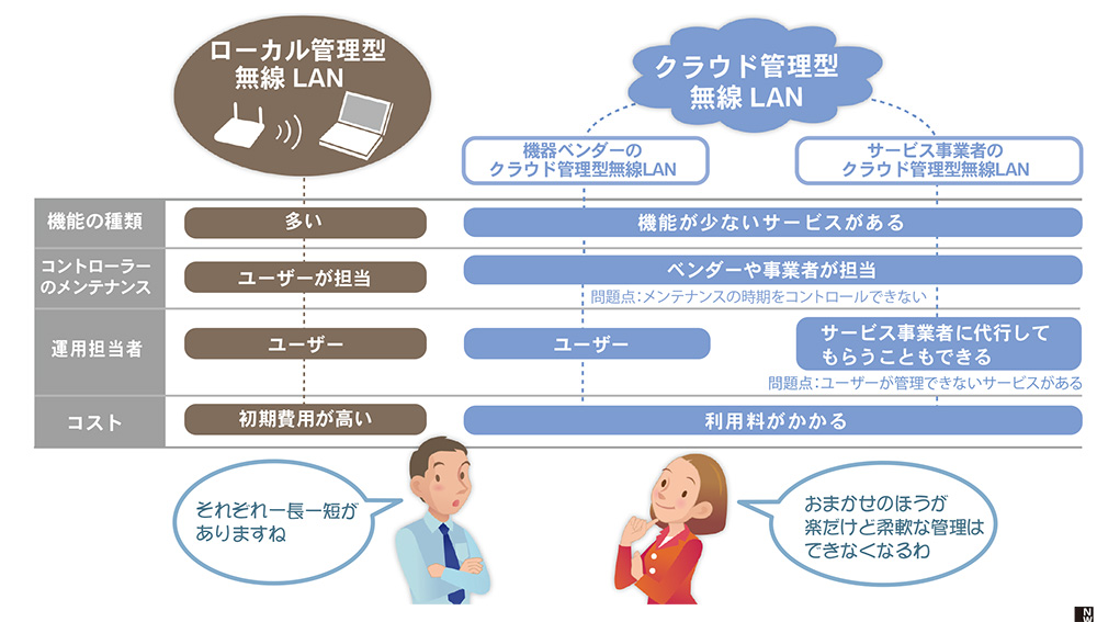 ミリ波最前線 応用範囲広がる　無線ＬＡＮから、デ-タセンタ-、自  /日経ＢＰ/日経ＢＰ（単行本） 無線LANはどこまで速くなる？ | 日経クロステック Active