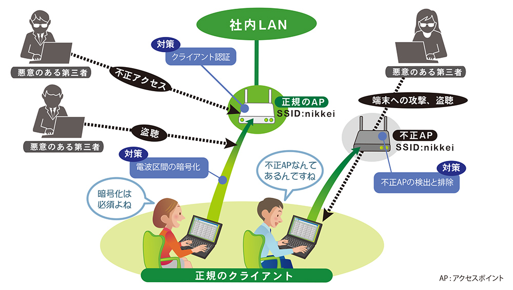 サービスを攻撃者から守る | 日経クロステック（xTECH）