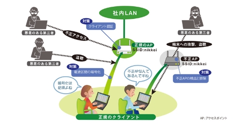 サービスを攻撃者から守る 日経クロステック Xtech