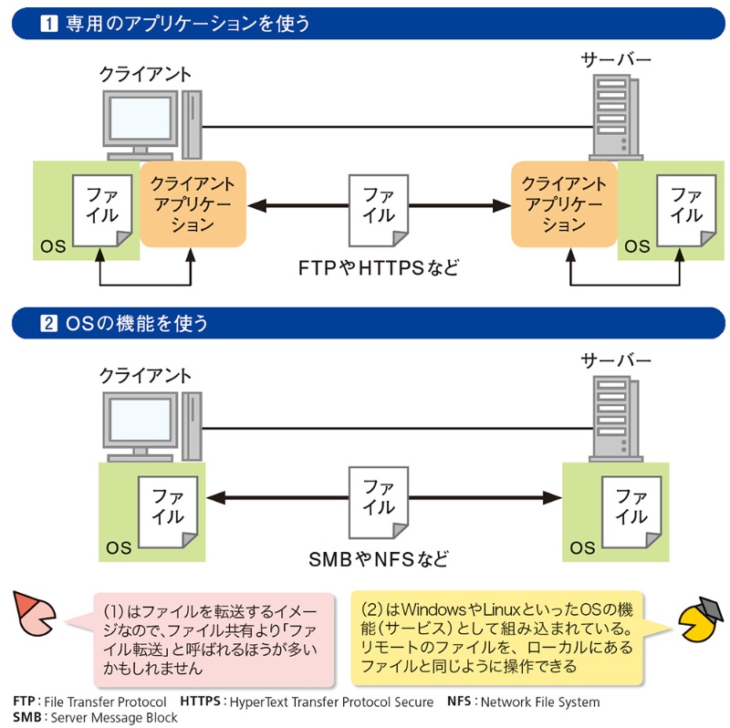 Windowsの管理共有とは?仕組みと設定方法を解説 9 zu01