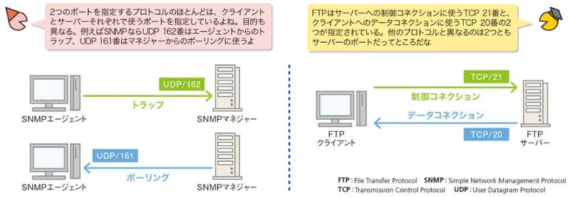 Ftpって面白い 日経クロステック Xtech