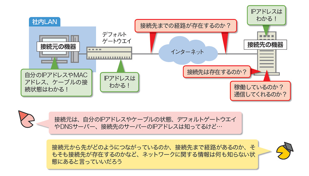 TCPって何がすごいの？ | 日経クロステック（xTECH）