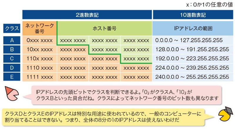 Cidrって何だろう 日経クロステック Xtech Cidrって何だろう 日経クロステック Xtech