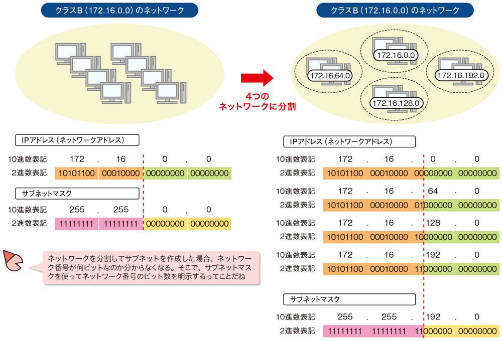 Cidrって何だろう 日経クロステック Xtech