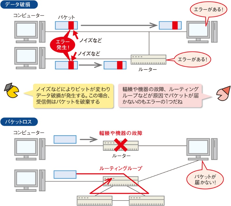 エラー制御って何するの 日経クロステック Xtech