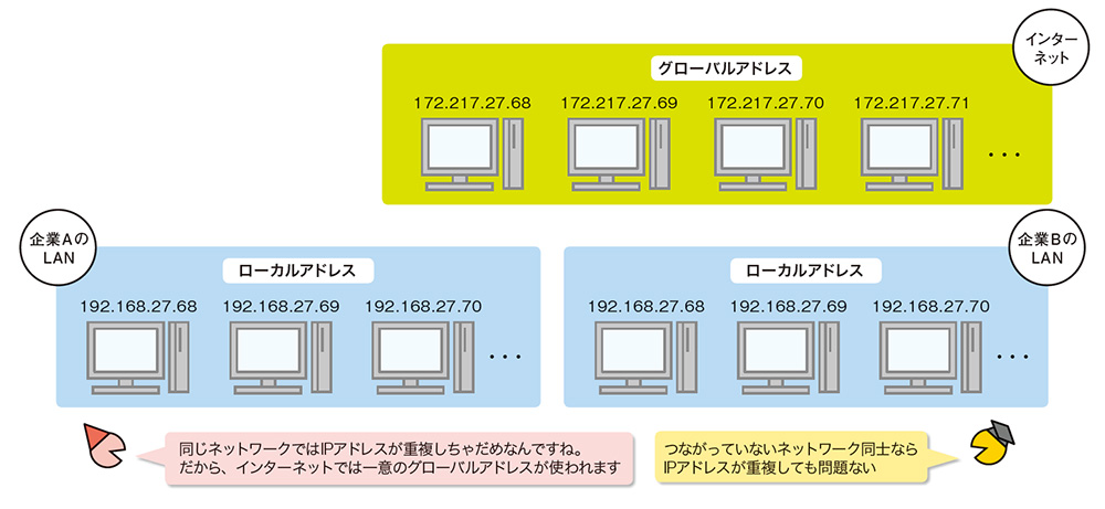 NATって何ですか？ | 日経クロステック（xTECH）