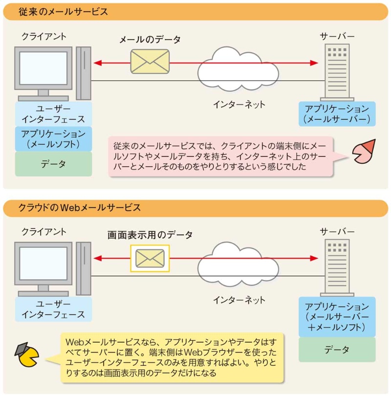 クラウドって何だろう 日経クロステック Xtech