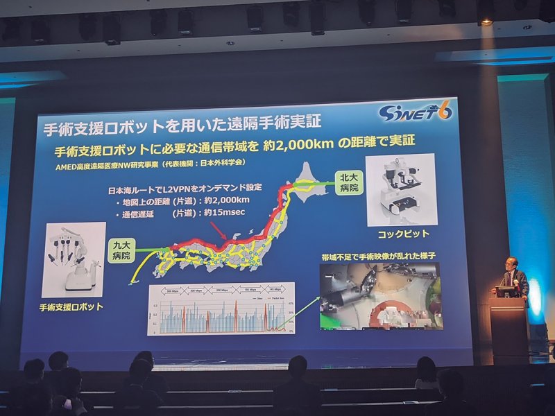 富岳」の基幹ネットの全貌、8K映像を10本同時に送れる高速回線で