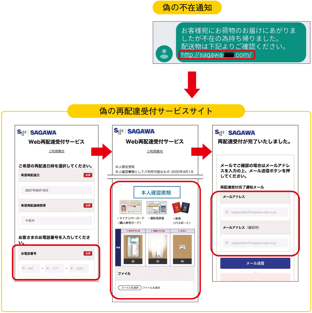 SMSフィッシング」に新手口 | 日経クロステック（xTECH）