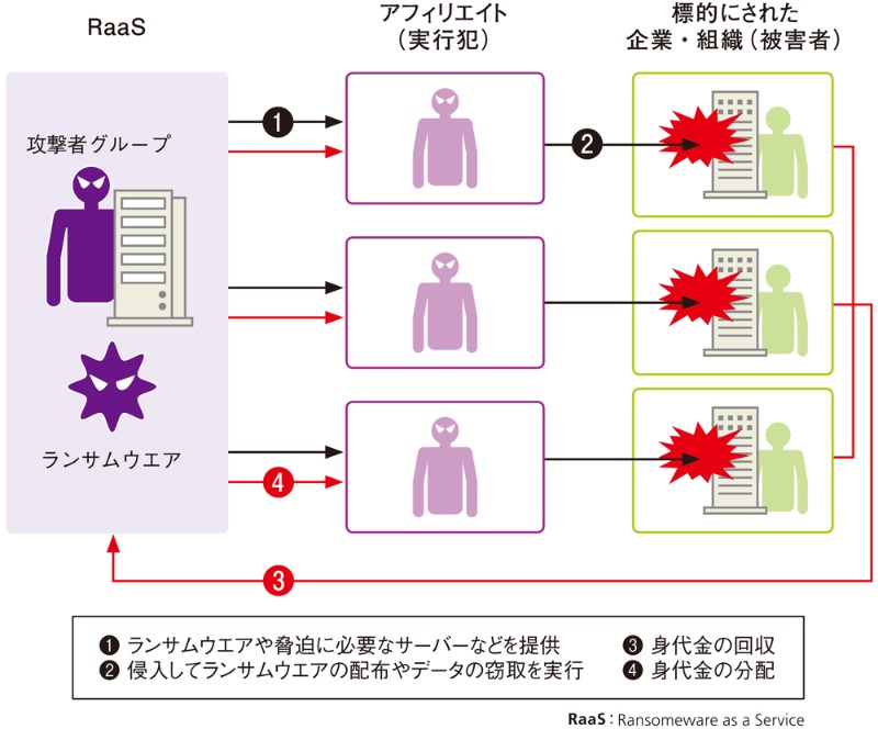 ランサムウエア攻撃の卑劣な新戦略 日経クロステック Xtech