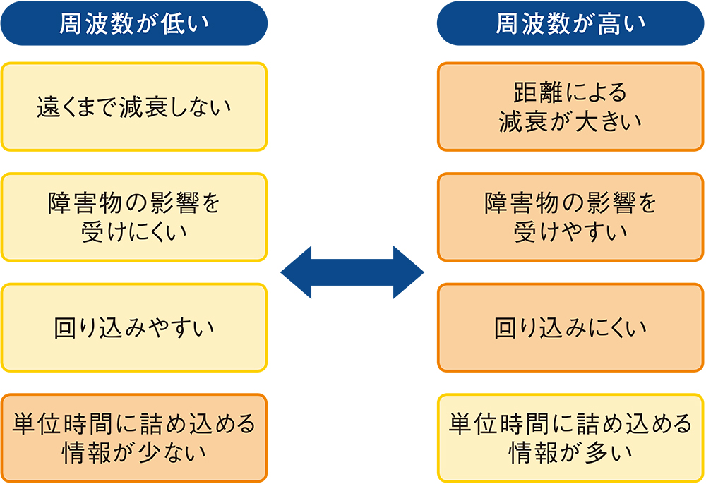 4gの電波転用が なんちゃって5g と呼ばれる理由 日経クロステック Xtech