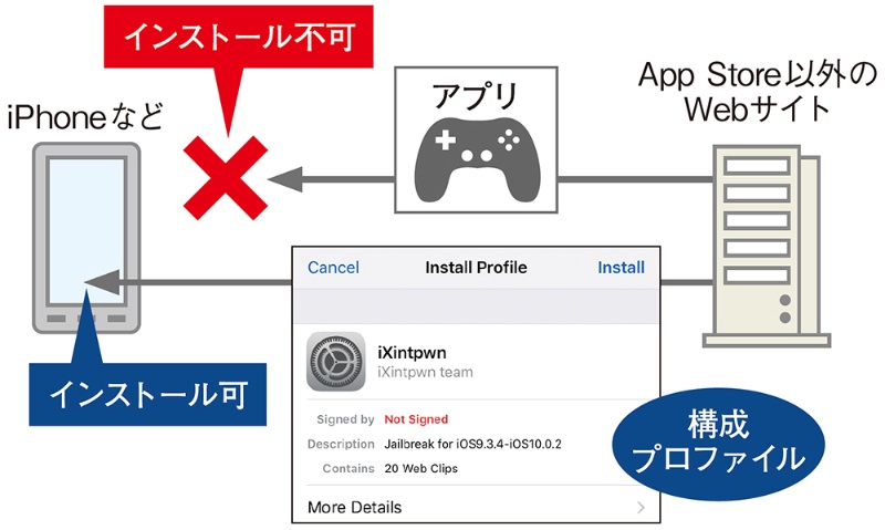 実は危ない 構成プロファイル 日経クロステック Xtech 実は危ない 構成プロファイル 日経クロステック Xtech