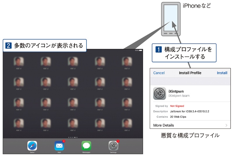 実は危ない 構成プロファイル 日経クロステック Xtech