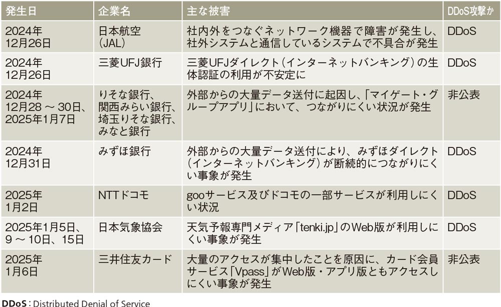 DDoS攻撃はなぜ防ぎ切れないのか | 日経クロステック（xTECH）