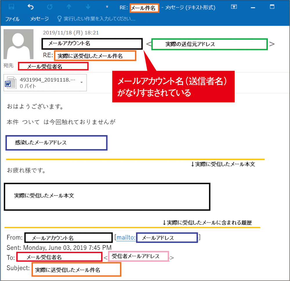 図1●Emotet感染拡大メールの例