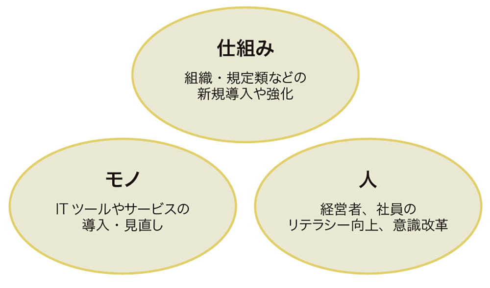 企業を襲うサイバー詐欺の実態（5ページ目） | 日経クロステック（xTECH）