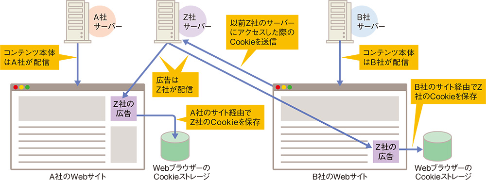2025年注目のネットワーク技術 | 日経クロステック（xTECH）