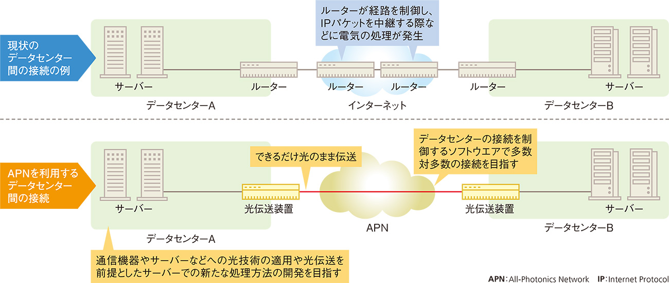 日経NETWORK(2024年4月〜2025年3月) 日経NETWORK(日経ネットワーク) 2025年4月号 (発売日2025年03月28日