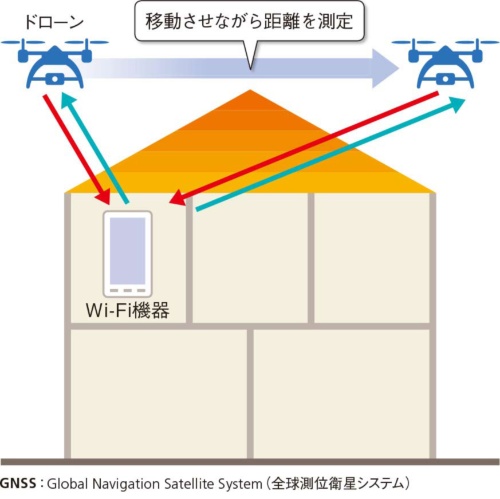 図2●ドローンを移動させてWi-Fi機器の場所を特定