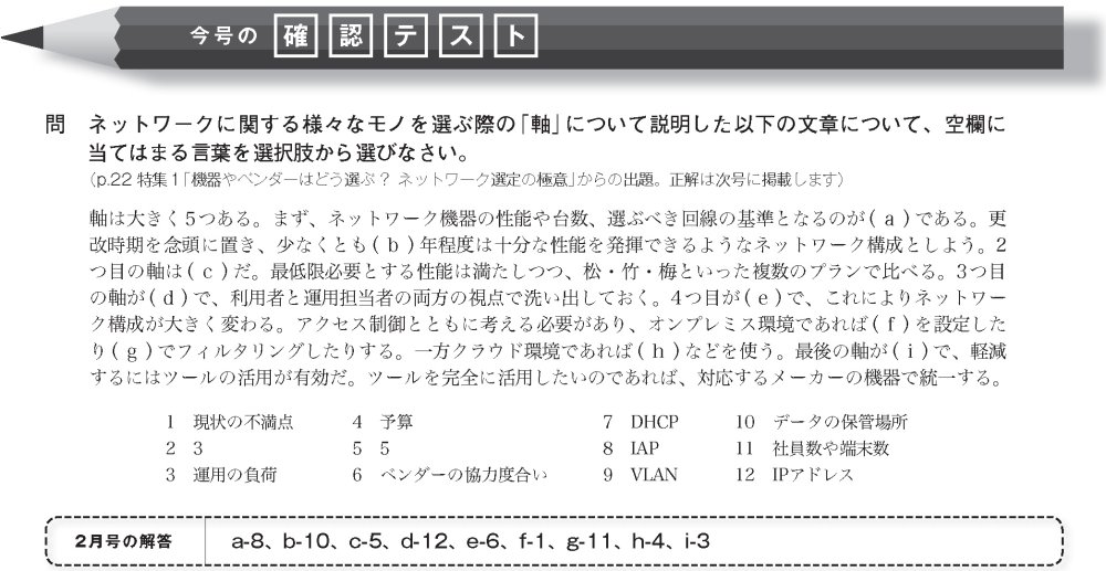 【メール便無料】 2025年3月 まとめ買い可 日経ネットワーク/日経NETWORK 問合せる ネットワークカード