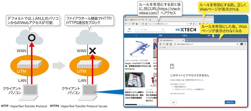 侵入や攻撃をブロック 内部からのweb閲覧も制御 日経クロステック Xtech