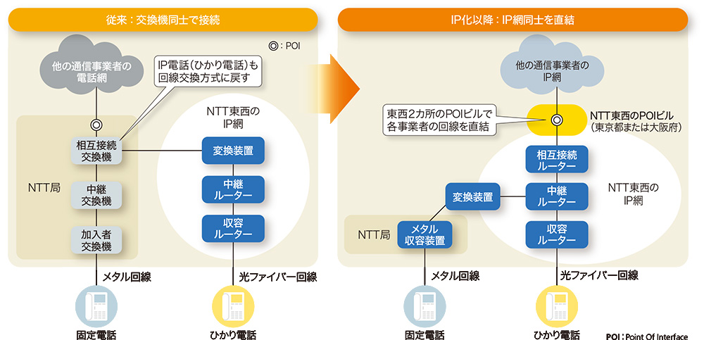 NTT通信網を理解していただくために-