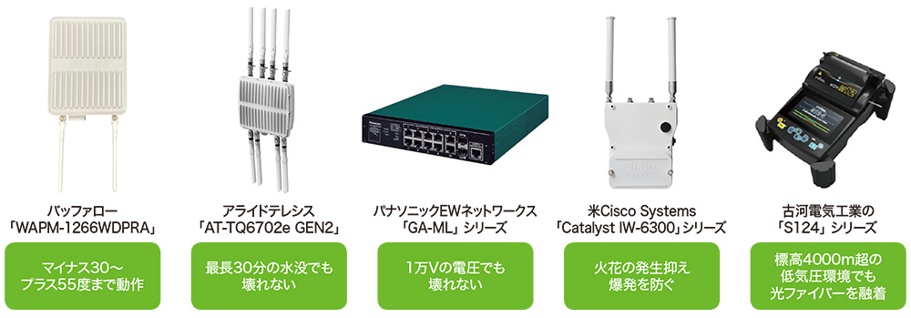 バッファロー WAPM-1266WDPR 2台 WAPM-1266WDPR : Wi-Fiアクセス